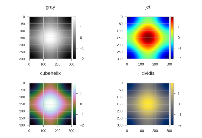 ../_images/sphx_glr_plot_colourmap_pitfalls_001.png