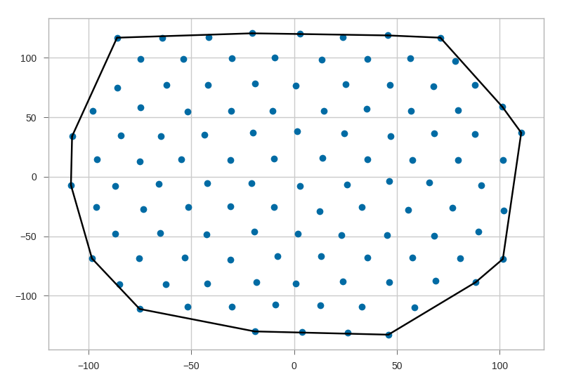 ../_images/sphx_glr_plot_convex_hull_001.png