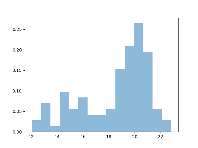 ../../_images/sphx_glr_plot_fitting_dists_001.png