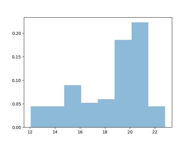 ../../_images/sphx_glr_plot_fitting_dists_002.png