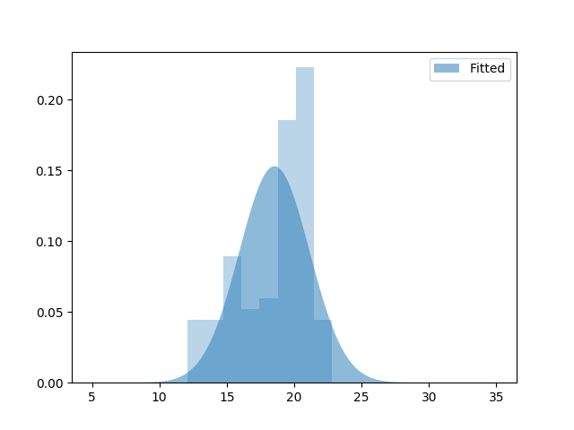 ../../_images/sphx_glr_plot_fitting_dists_003.png