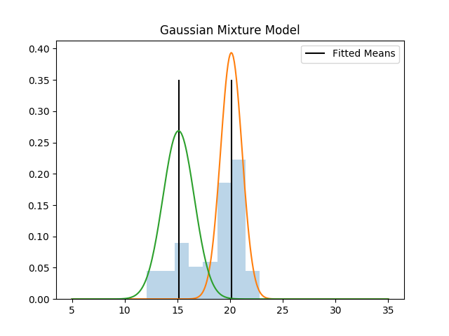 ../../_images/sphx_glr_plot_fitting_dists_004.png