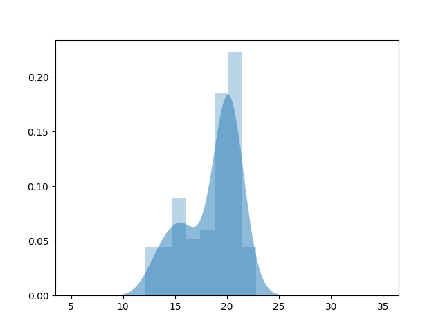 ../../_images/sphx_glr_plot_fitting_dists_005.png