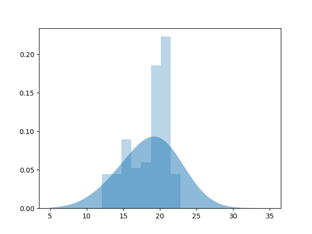 ../../_images/sphx_glr_plot_fitting_dists_006.png