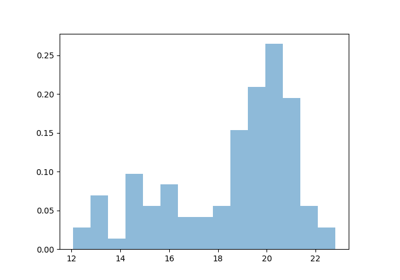 _images/sphx_glr_plot_fitting_dists_thumb.png