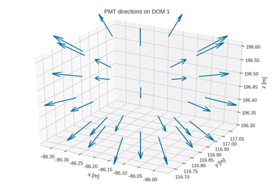 _images/sphx_glr_plot_pmt_directions_thumb.png